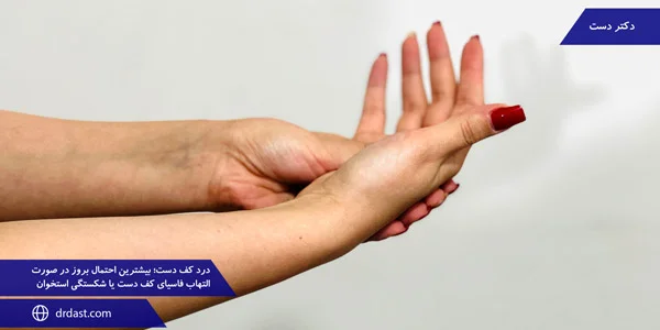 The-most-likely-to-occur-in-the-case-of-palmar-fascia-inflammation-or-bone-fracture