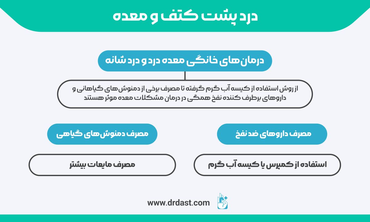 درمان‌های خانگی معده درد و درد شانه