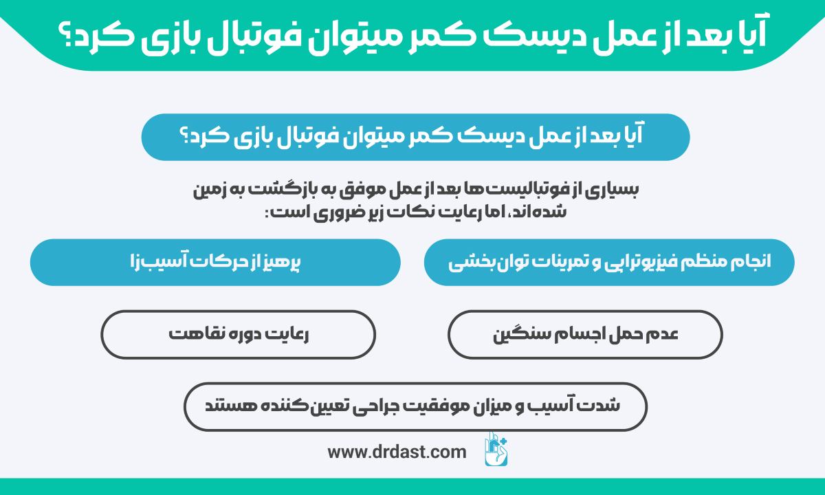 آیا بعد از عمل دیسک کمر میتوان فوتبال بازی کرد؟