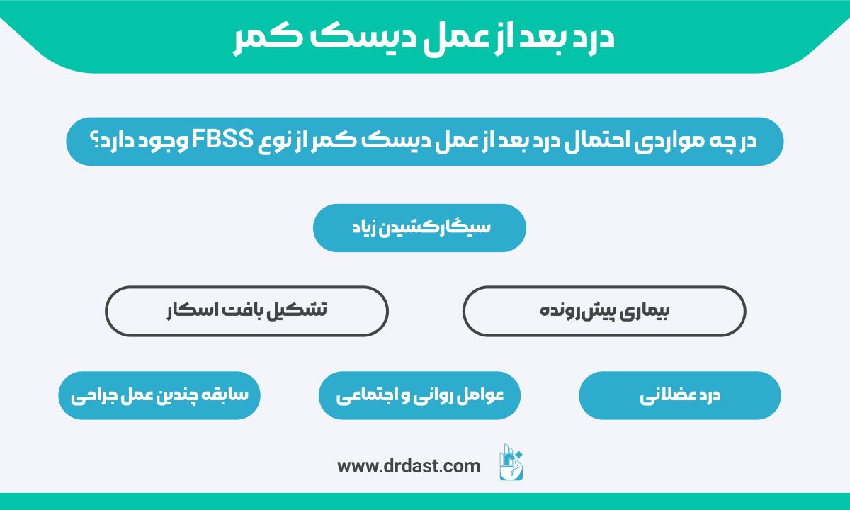 در چه مواردی احتمال درد بعد از عمل دیسک کمر از نوع FBSS وجود دارد؟