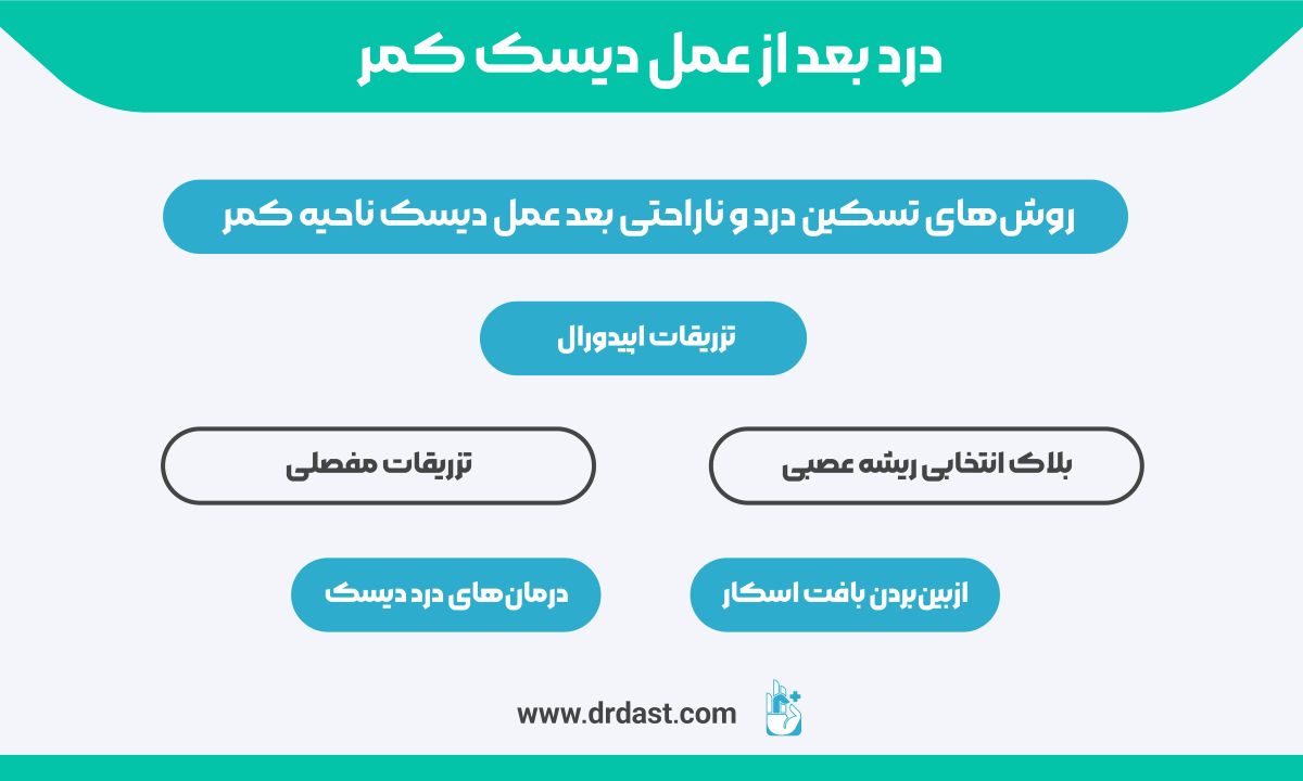 روش‌های تسکین درد و ناراحتی بعد عمل دیسک ناحیه کمر