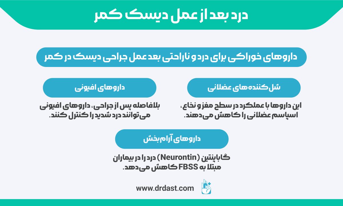 داروهای خوراکی برای درد و ناراحتی بعد عمل جراحی دیسک در کمر