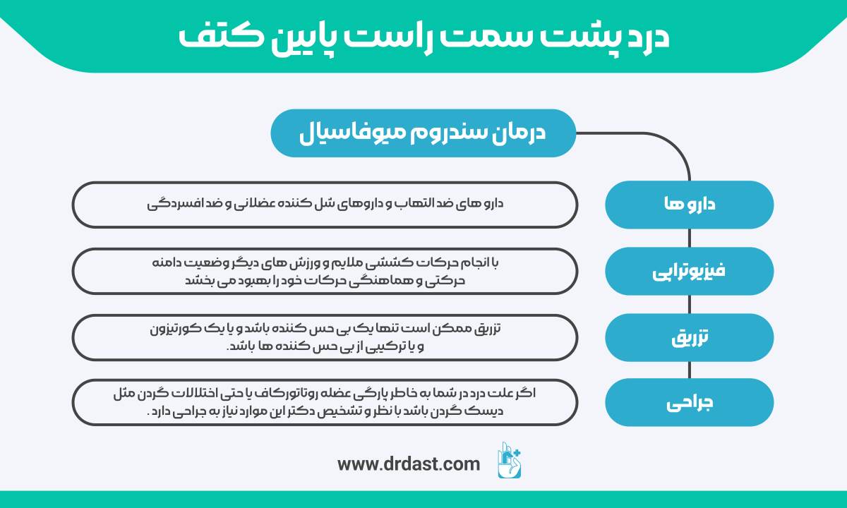 درمان سندروم میوفاسیال