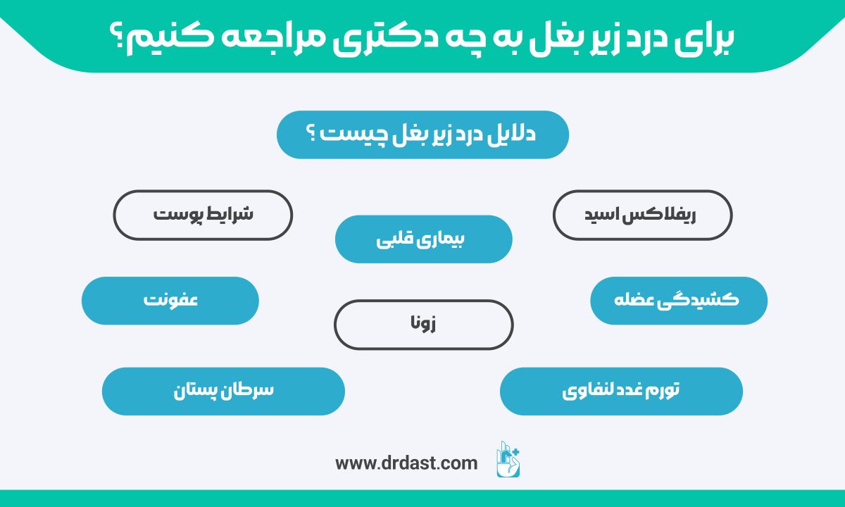 برای درد زیر بغل باید به چه دکتری مراجعه کنیم؟