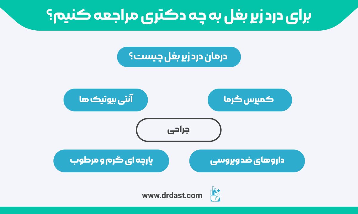 درمان درد زیر بغل چیست؟