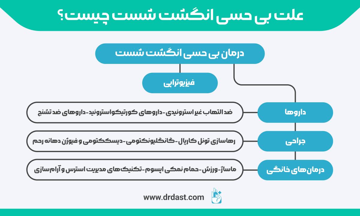 درمان بی حسی انگشت شست