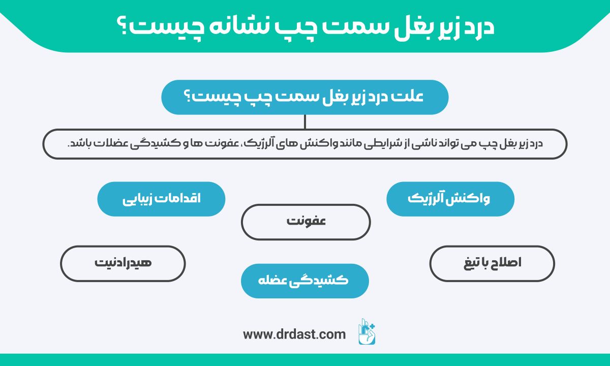 علت درد زیر بغل سمت چپ چیست؟