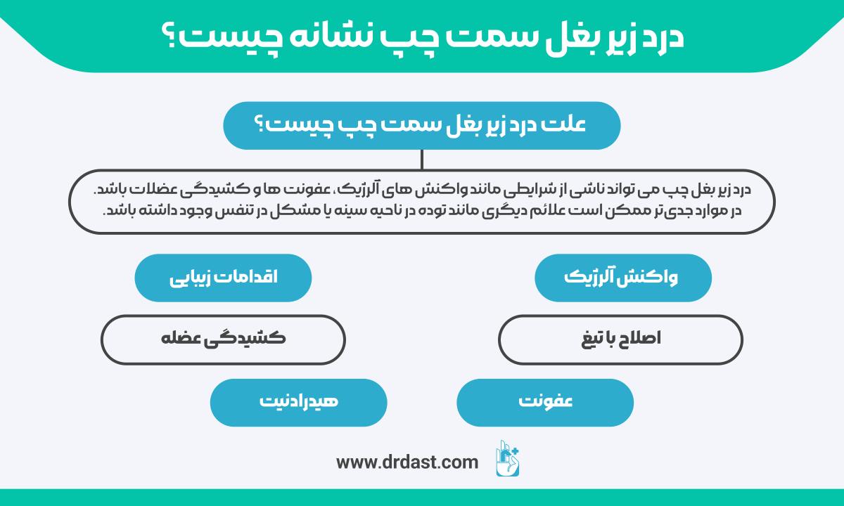 علت درد زیر بغل سمت چپ چیست؟