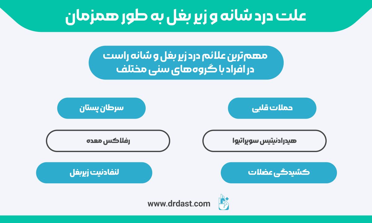 مهمترین علائم درد زیر بغل و شانه راست در افراد با گروههای سنی مختلف