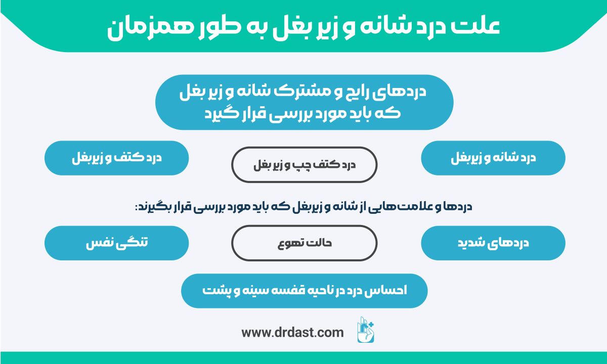 دردهای رایج و مشترک شانه و زیر بغل که باید مورد بررسی قرار گیرد