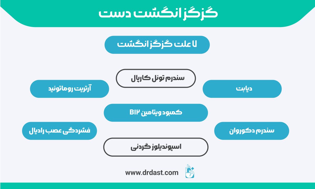 ۷ علت گزگز انگشت + دلایل گزگز کف دست