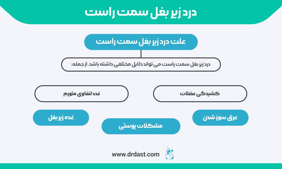 علت درد زیر بغل سمت راست 