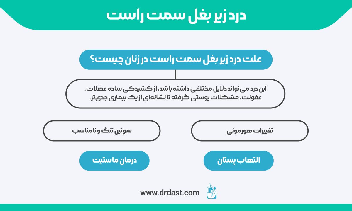 علت درد زیر بغل سمت راست در زنان چیست؟